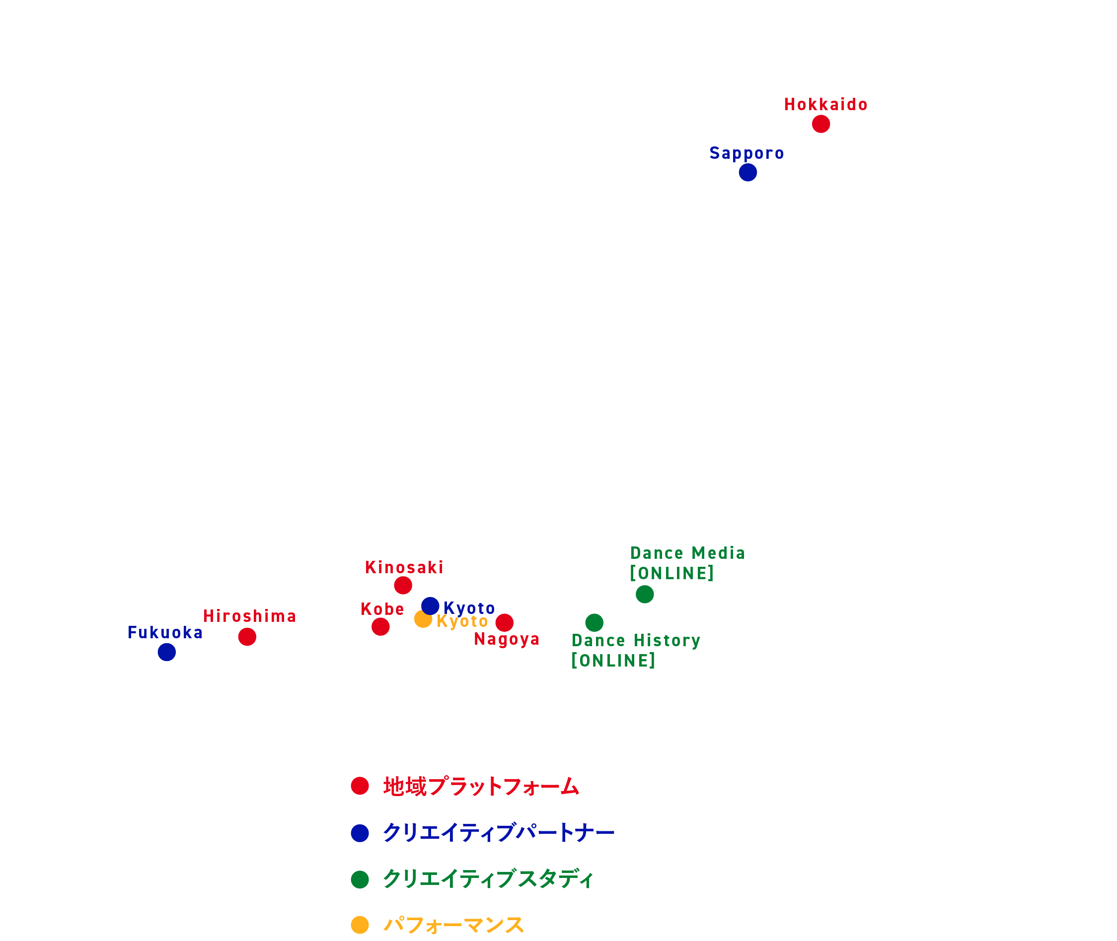 プラットフォームとは